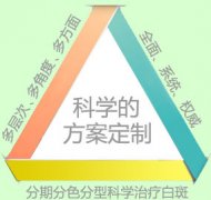 治疗白癜风要怎么选医院呢